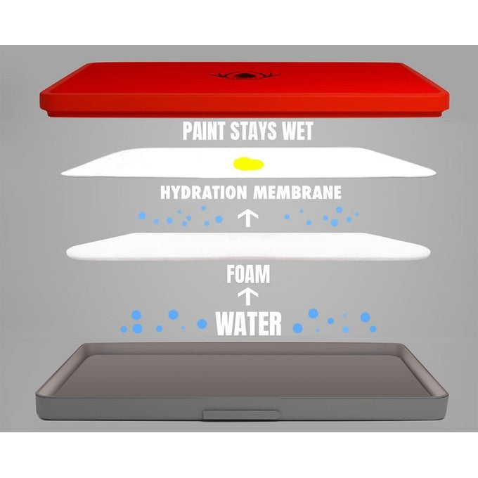 Redgrass Everlasting Wet Palette Painter V2